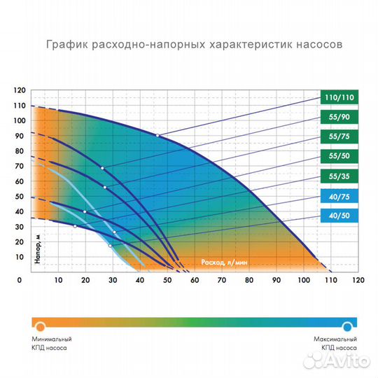 Насос скважинный Джилекс Водомет 55/50