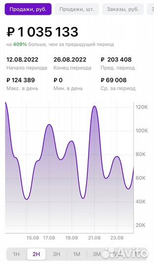 Менеджер Валберис Озон