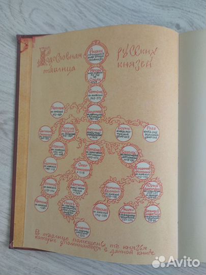 Сказание о земле московской С. Голицын