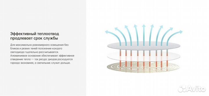 Лампа Xiaomi Yeelight LED Ceiling Light Pro