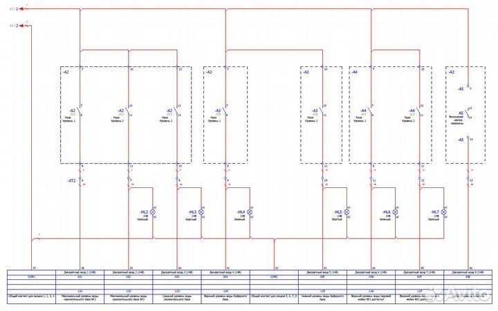 Промышленная автоматизация