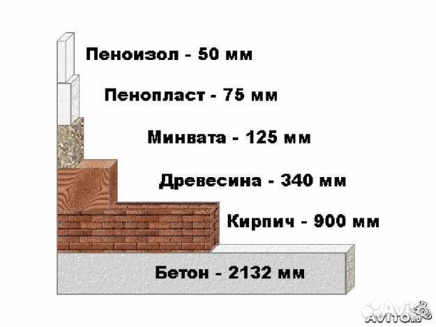 Утепление Домов Пеноизолом