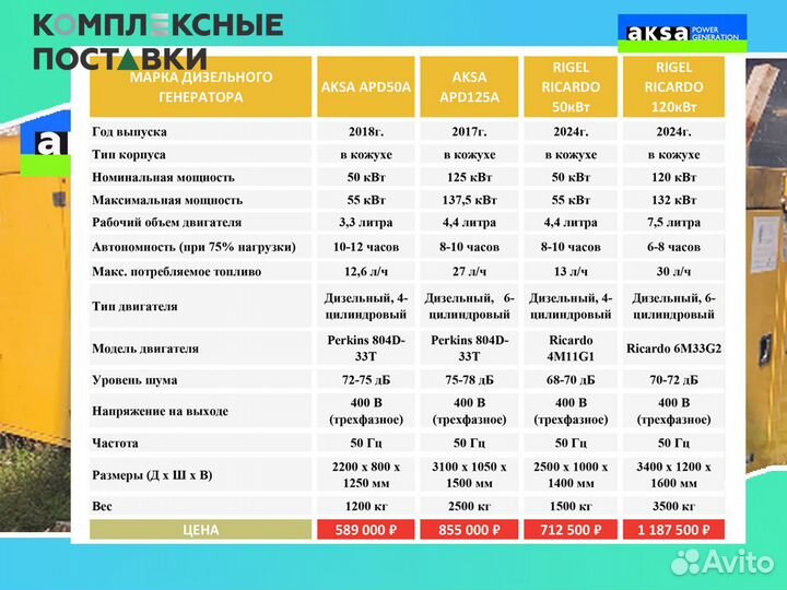 Генератор Aksa 40 кВт бу – мощный