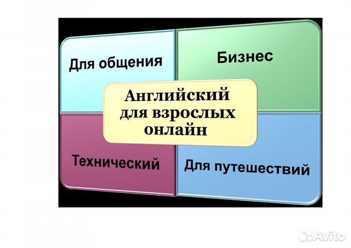 Английский язык для взрослых онлайн