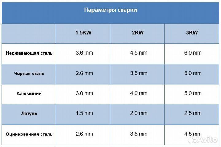 Аппарат лазерной очистки DP-W-CQ