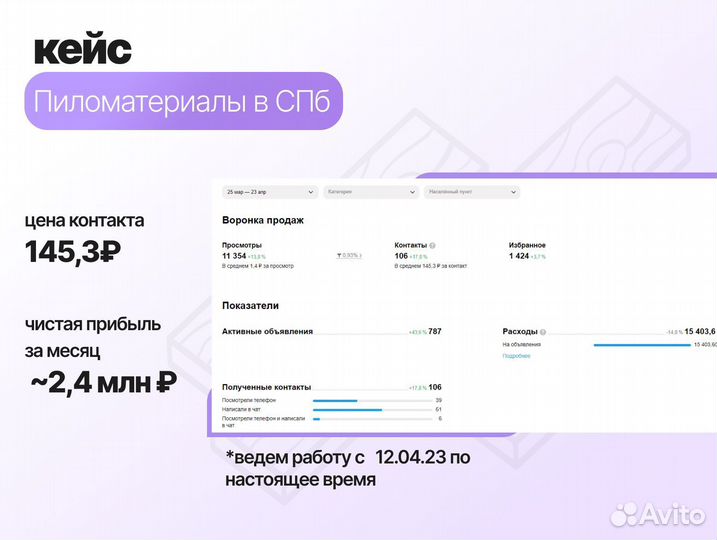 Авитолог из Архангельска