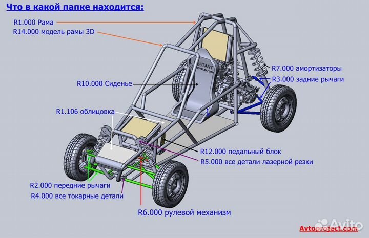 Чертежи buggy Рестарт