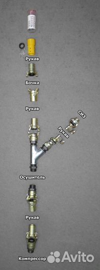 Оборудование для пескоструйной обработки