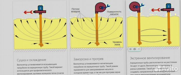 Аэратор зерна Вихрь 2000 Вентилятор вороха