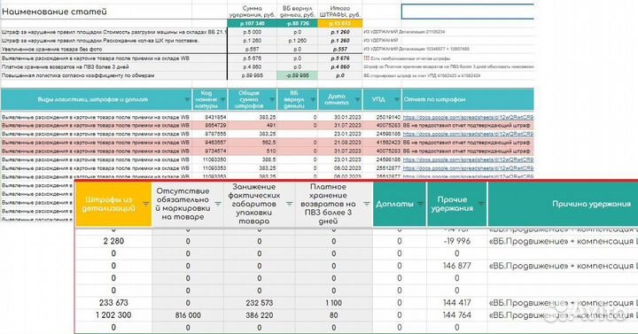 Штрафы Wildberries