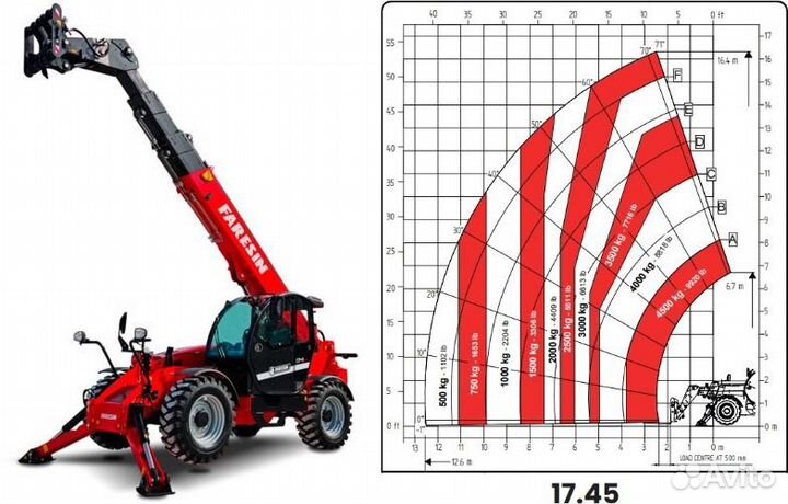 Телескопический погрузчик Faresin FH 17.40, 2024