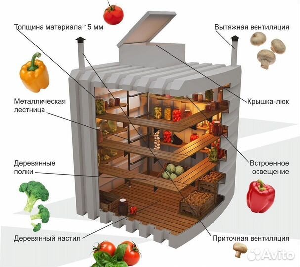 Пластиковый погреб