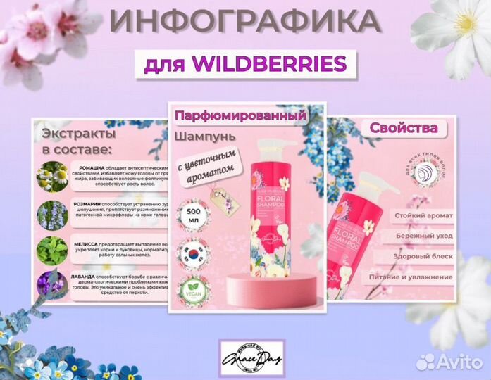 Инфографика для маркетплейсов