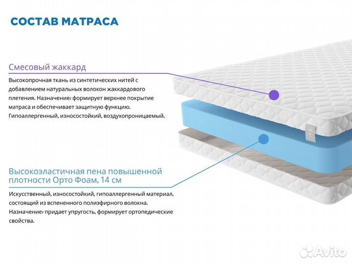 Матрас 80х180 новый беспружинный