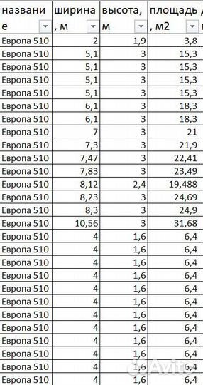 Баннеры бу 6*3 м