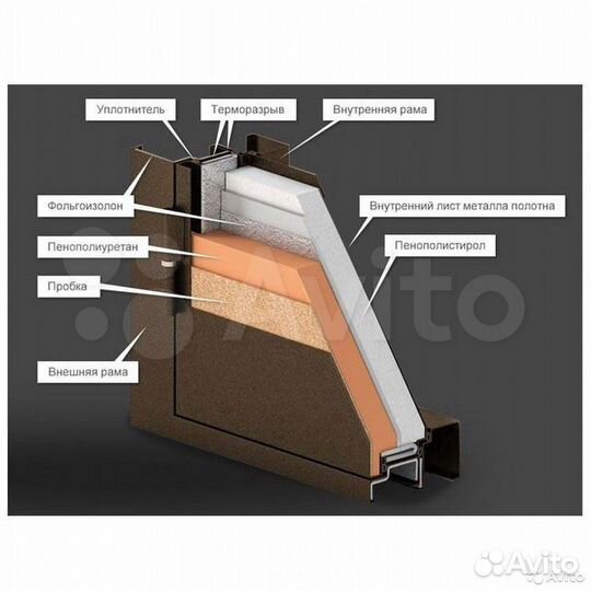 Входные двери с терморазрывом Сибирь лиственница