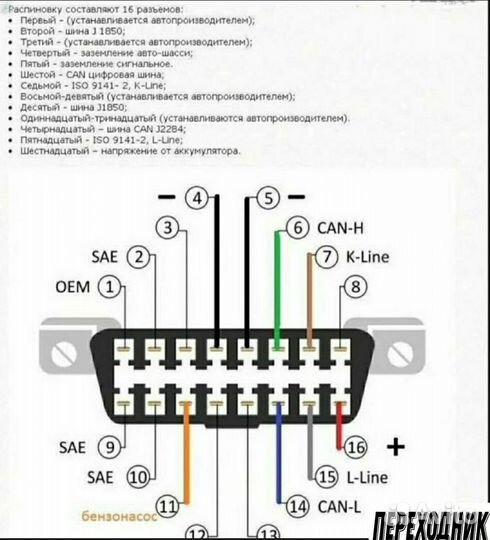 Переходник универсальный Авто/Мото/Грузовик/Снегох