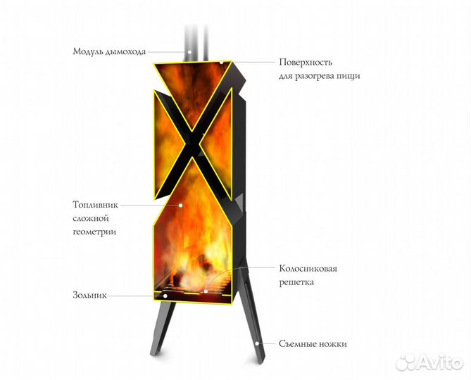Печь Отопительная тмф Шеврон