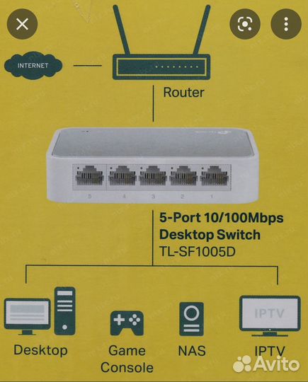 Сетевое оборудование