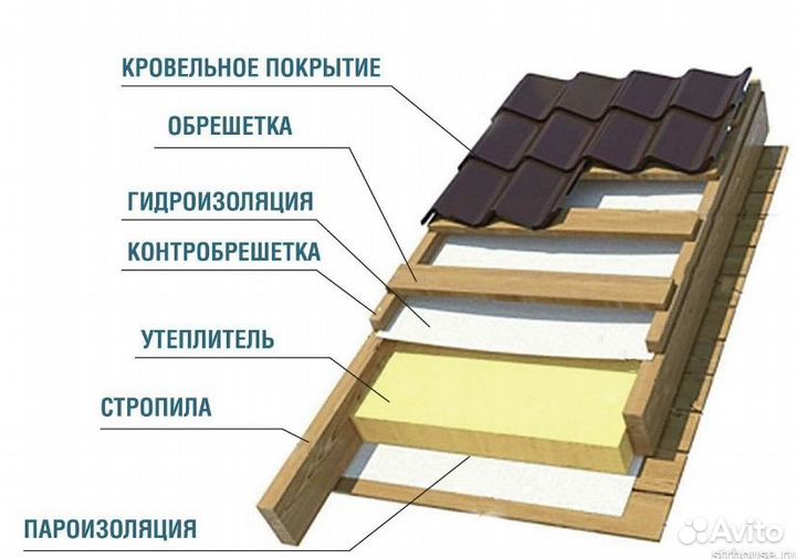 Барн хаус 6x7, Дом под ключ 42 м.кв