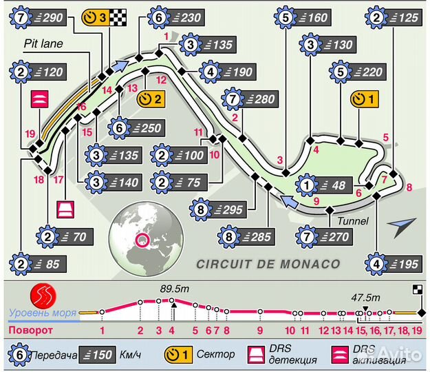 Автотрек Carrera в проекции автодрома Monaco