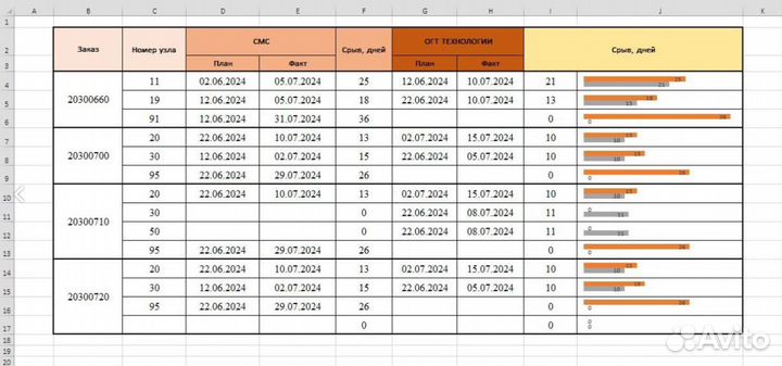 Excel и Гугл таблицы