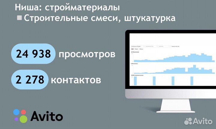 Авитолог/ Услуги авитолога