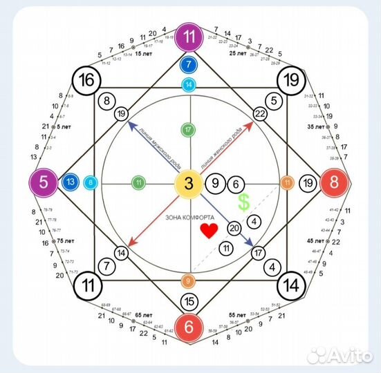 Матрица судьбы полный расчёт