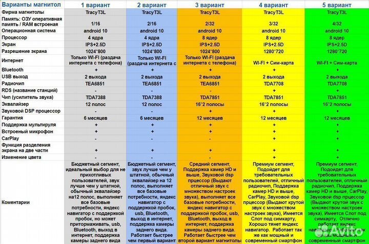 Магнитола Jeep Grand Cherokee 3 WK 04-07г Android