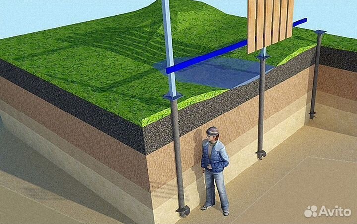 Сваи винтовые