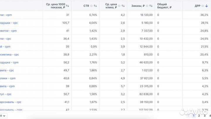Выведу ваш товар в топ на маркетплейсах
