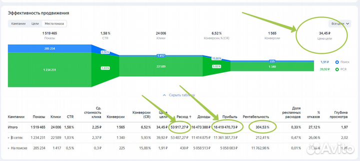 Маркетолог Таргетолог Реклама и Продвижение