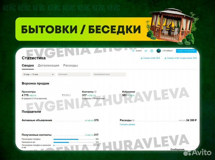 Авитолог с Гарантией/Маркетолог