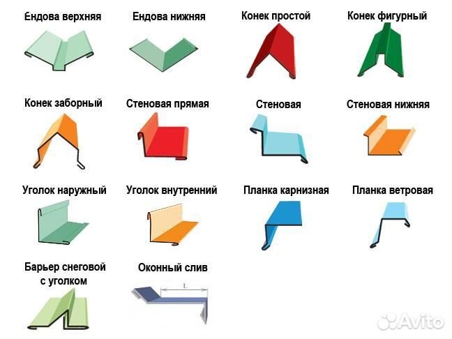 Доборные элементы,забор жалюзи, колпаки