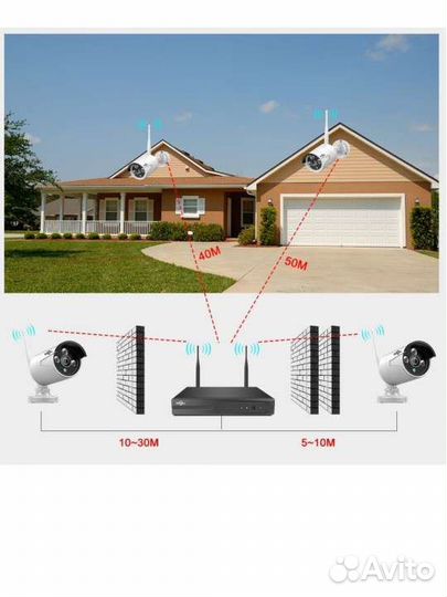 Комплект видеонаблюдения беспроводной wifi