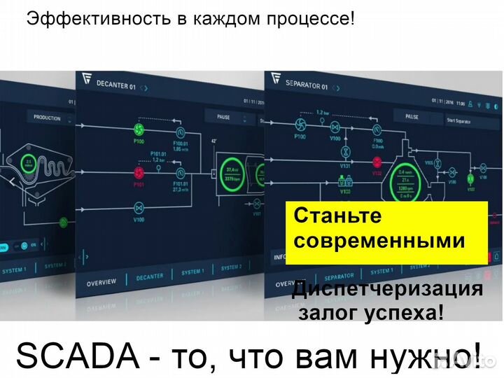 Асутп кипиа Автоматика Вентиляция Cитифермы Scada