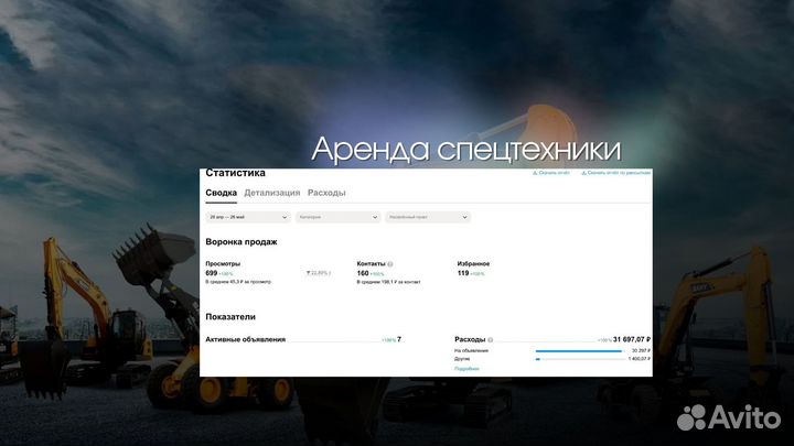 Опытный Авитолог/Услуги авитолога/Авитолог