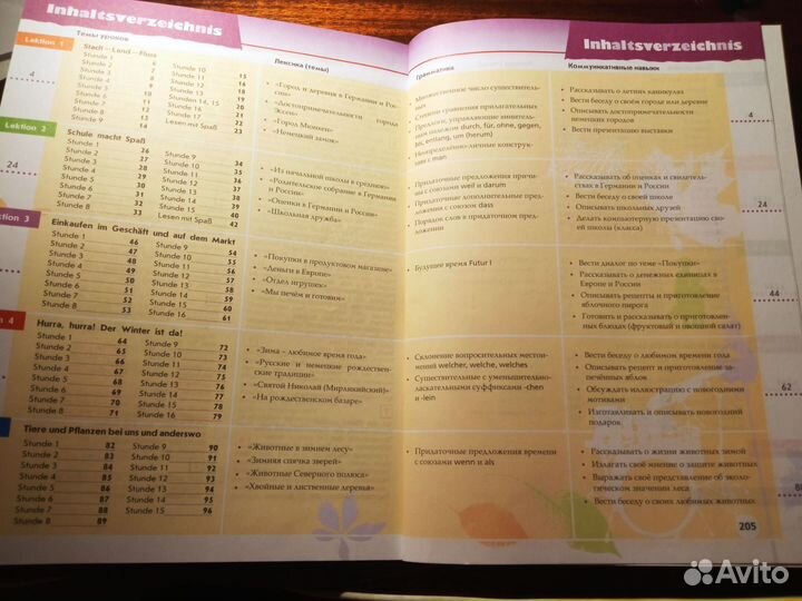 Немецкий язык 5 кл Мой чудесный город Wunderstadt