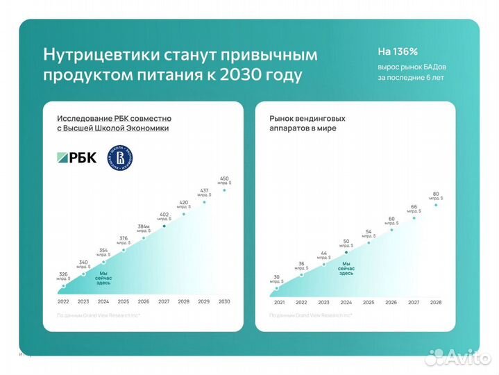 Франшиза Готовый бизнес Красногорск