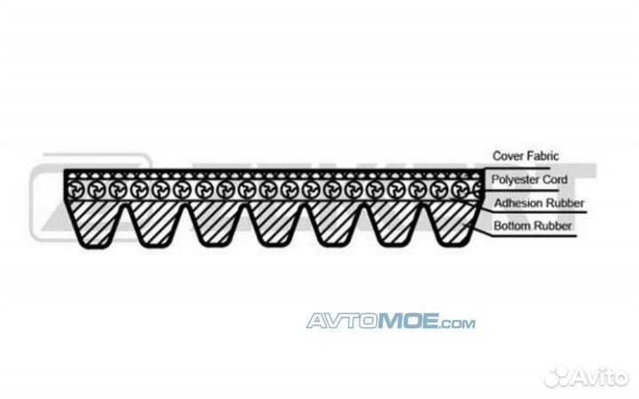 Ремень поликлиновой Toyota Avensis (T250) 03- Camr