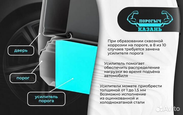 Ремонтная правая порог Mitsubishi Outlander 2 XL