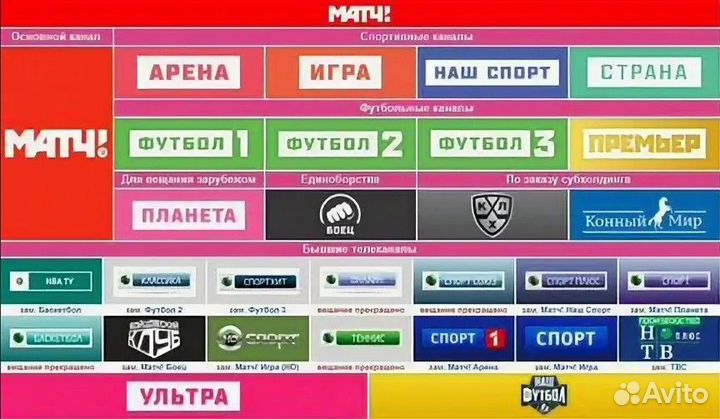 Матч наш спорт программа передач. Спортивные каналы. Спортивные ТВ каналы. Телеканал спорт. Телеканал спорт 1