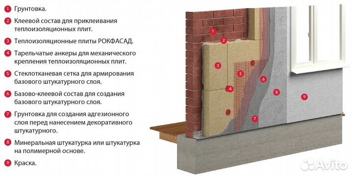 Утеплитель фасадный 50 мм Rockwool Рокфасад