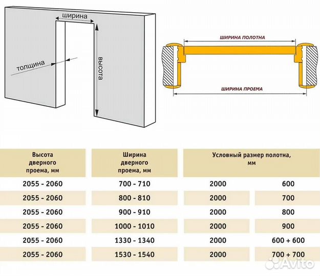 Межкомнатные двери в рассрочку