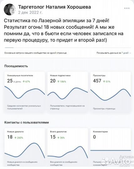Таргетолог вк, Яндекс, Телеграм ads, Автолог