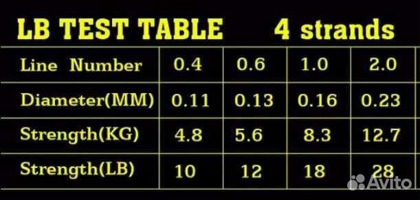 Плетеный шнур плетенка jof