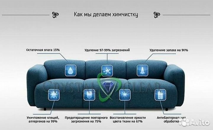 Химчистка дивана, мягкой мебели, сухой туман