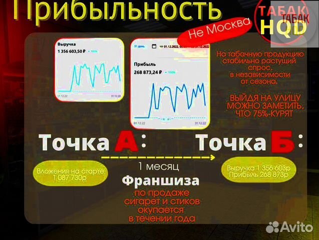 Франшиза табачного бизнеса прибыль от 200.000р\мес