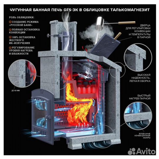 Универсальный печь-комплект GFS зк 25 (М)