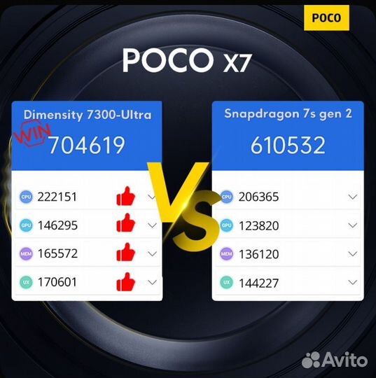 Xiaomi Poco X7, 8/256 ГБ